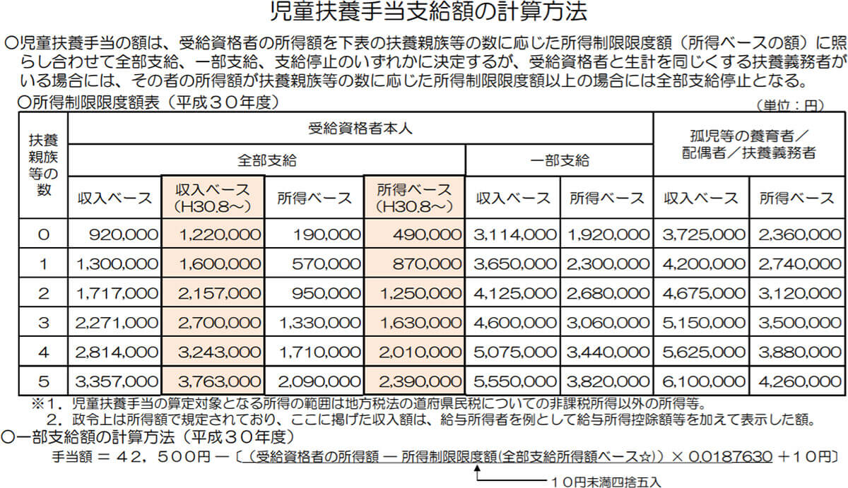 ひとり親家庭への支援について